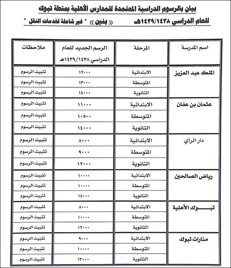 مدارس تبوك الحكومية للبنات: دليل شامل