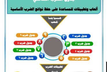 - جدول الضرب التفاعلي لحفظ وفهم سريع بسهولة