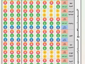 الدراسية مع أدلتها - المناهج الدراسية مع أدلتها لمعلمي المرحلة الابتدائية والمتوسطة