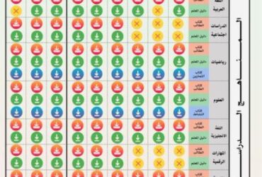 الدراسية مع أدلتها - المناهج الدراسية مع أدلتها لمعلمي المرحلة الابتدائية والمتوسطة